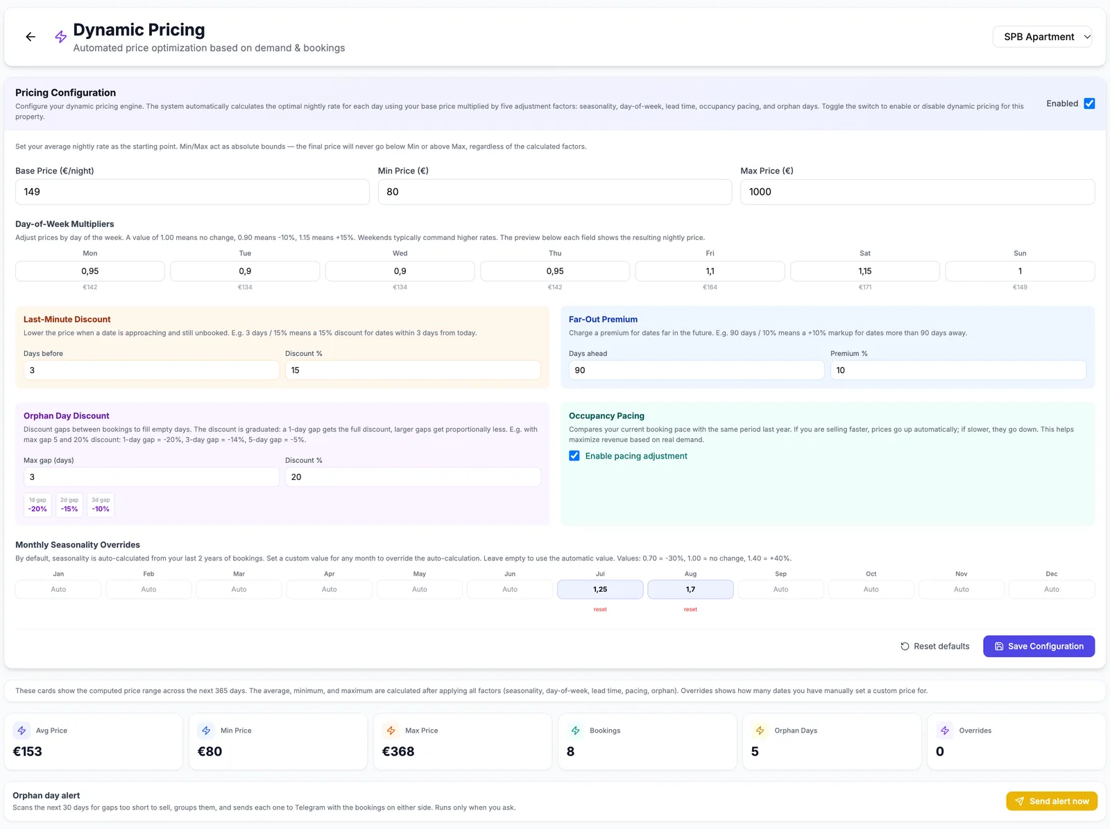 Screenshot of the dynamic pricing engine configuration and forecast