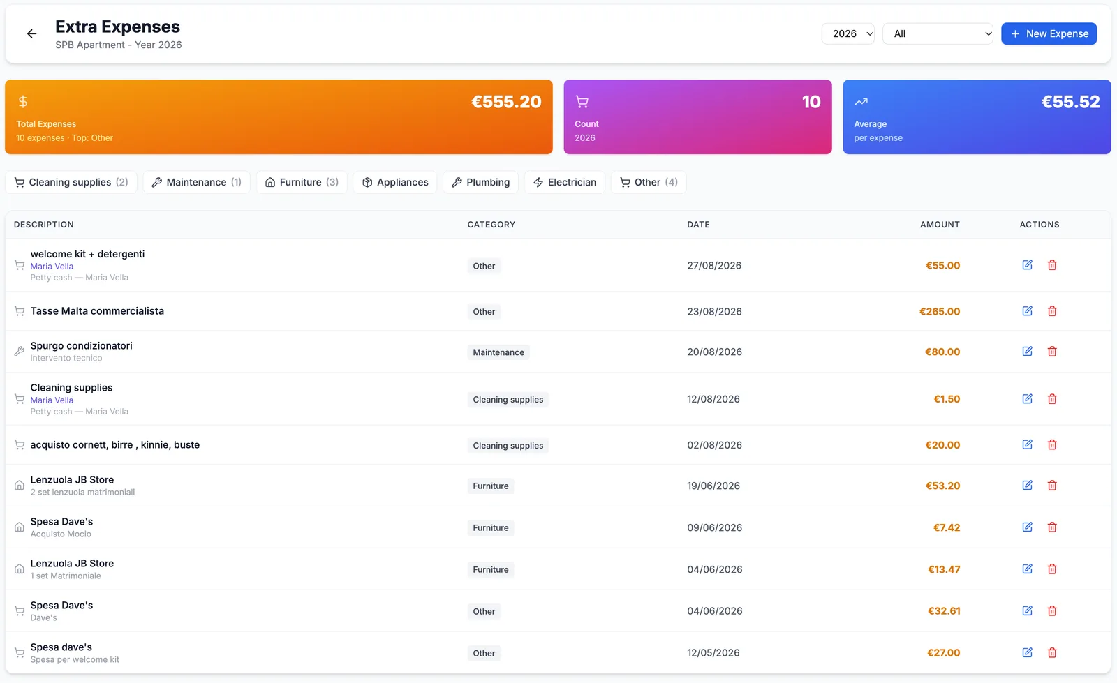 Screenshot of the extra expenses tracking with category reports