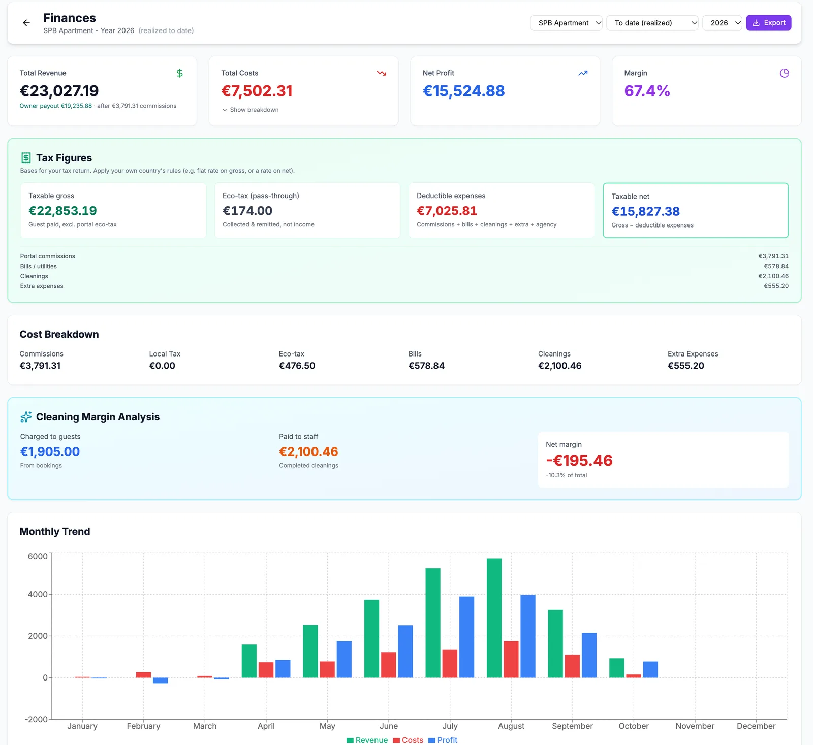 Screenshot of the financial management dashboard with income and expenses
