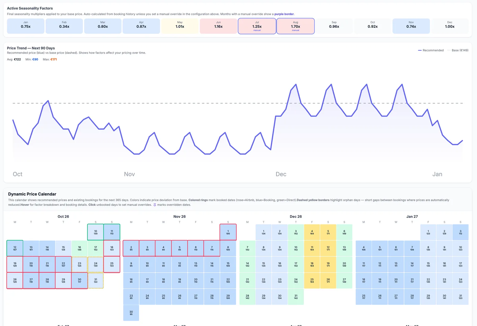 Screenshot of the pricing analysis with ADR and forecast charts